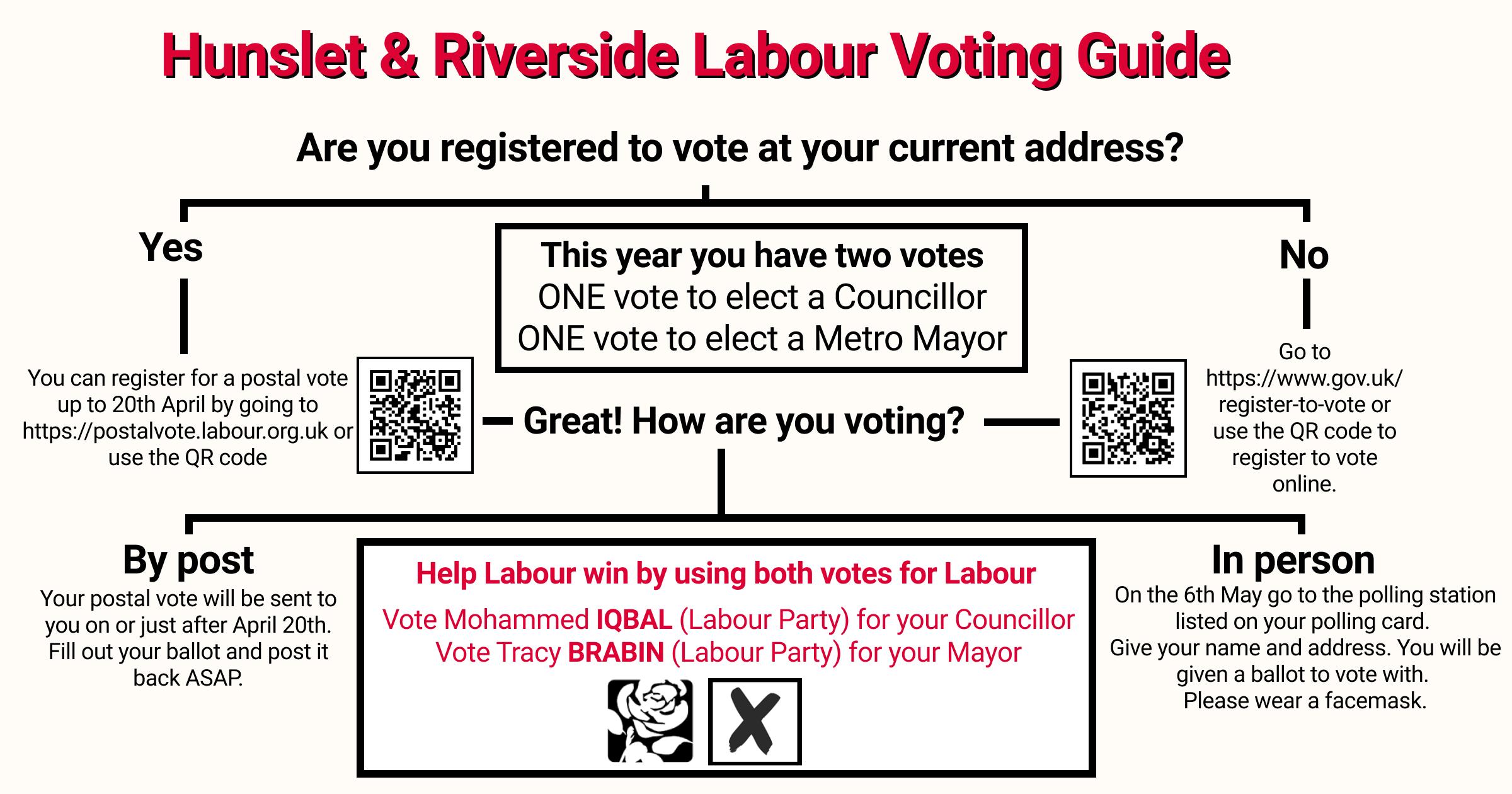 Hunslet and Riverside Voting guide